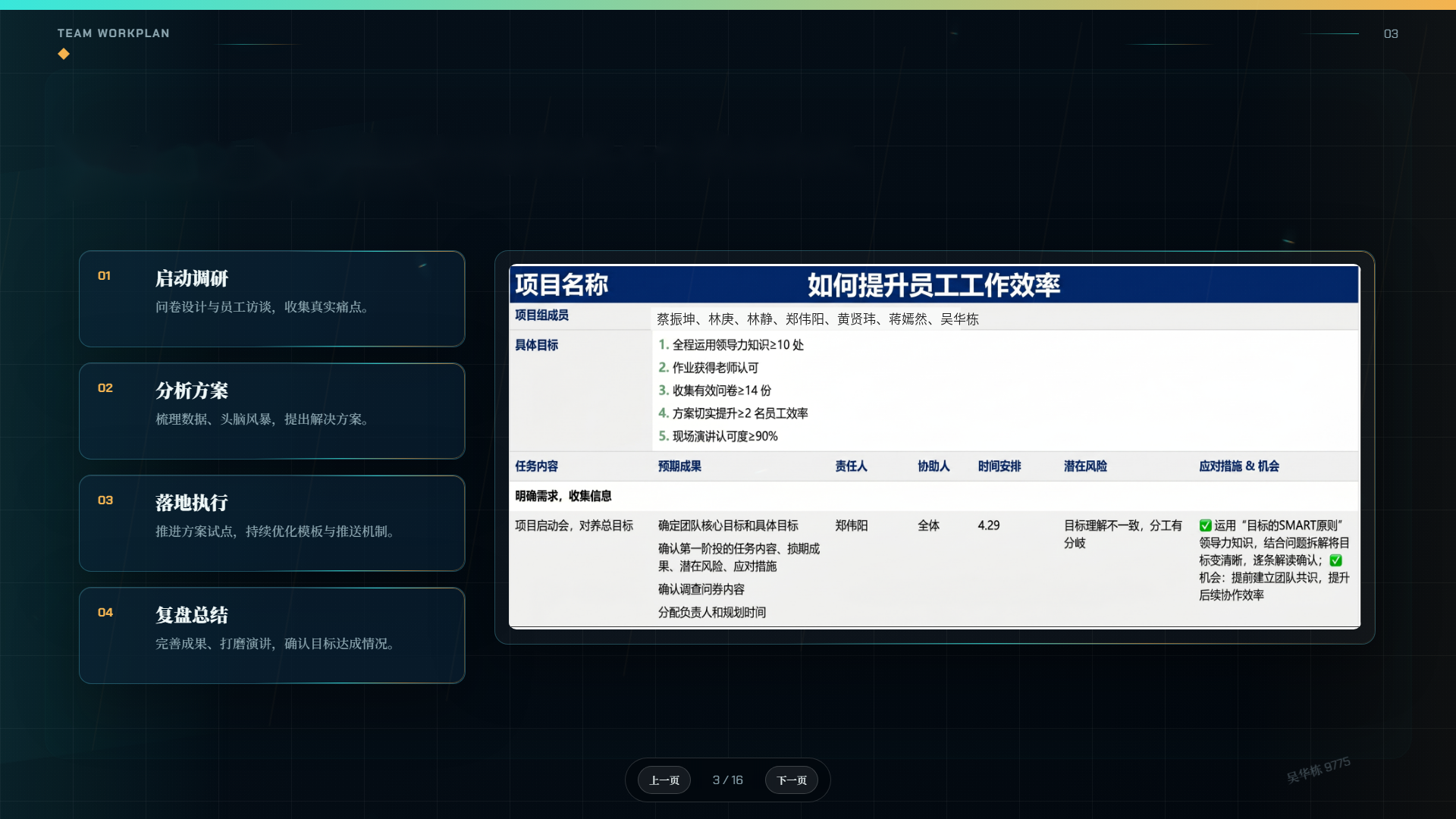 TEAM WORKPLAN