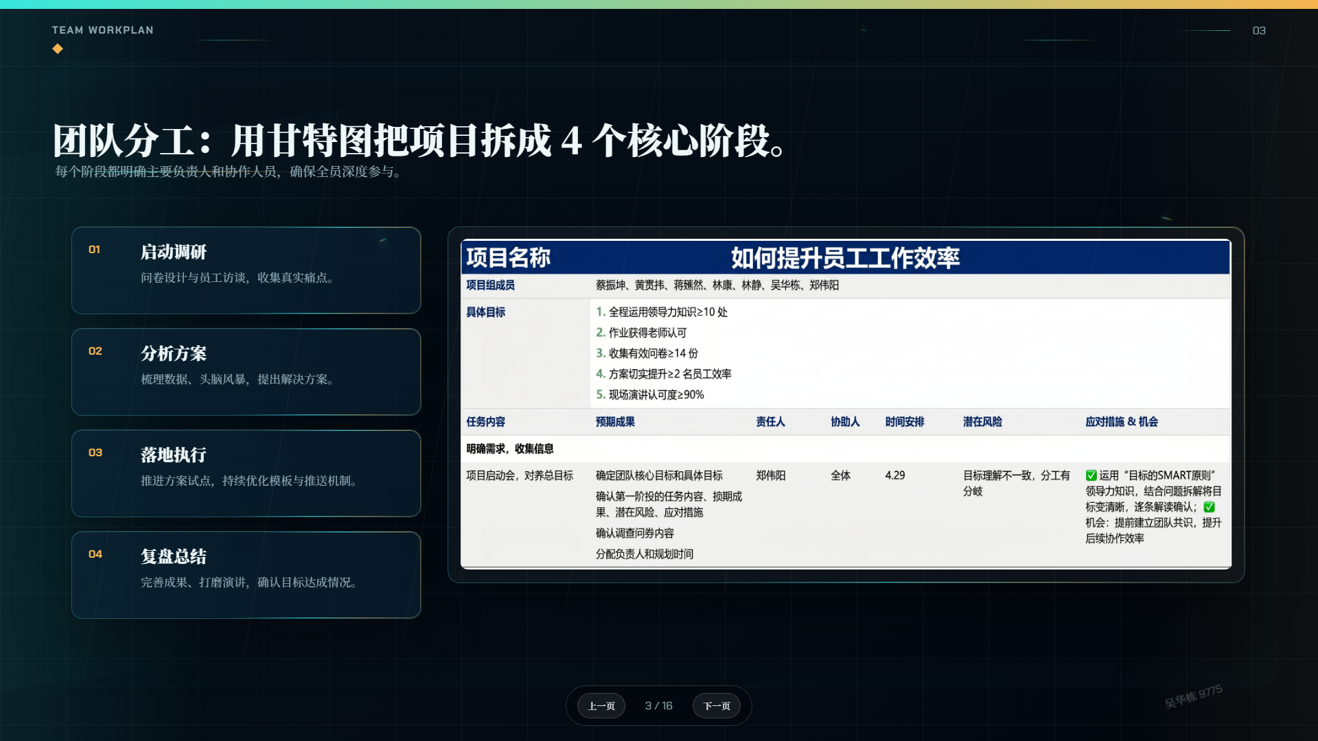 TEAM WORKPLAN